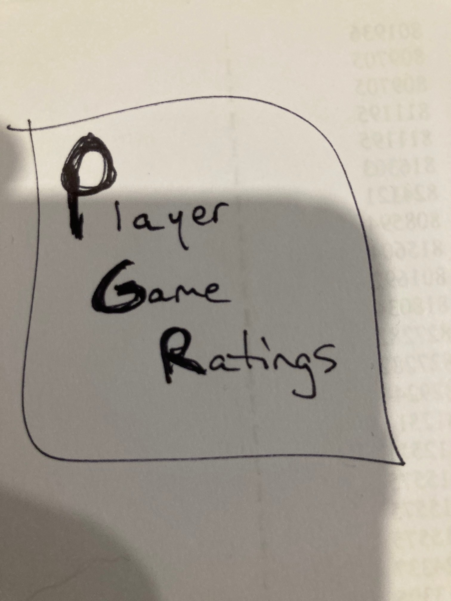 What are Player Game Ratings and what use do they have?